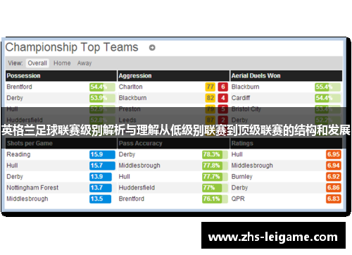 英格兰足球联赛级别解析与理解从低级别联赛到顶级联赛的结构和发展