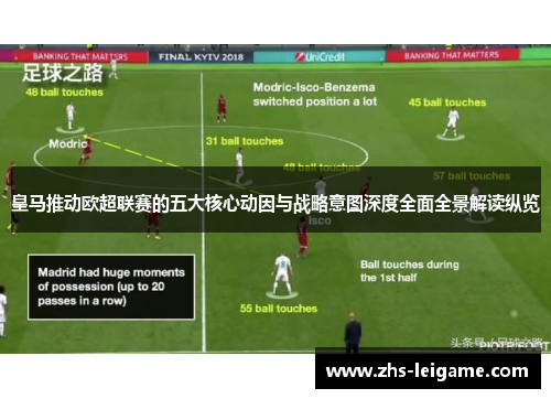 皇马推动欧超联赛的五大核心动因与战略意图深度全面全景解读纵览