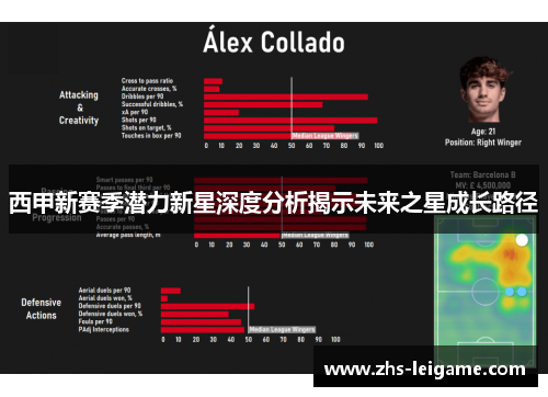 西甲新赛季潜力新星深度分析揭示未来之星成长路径